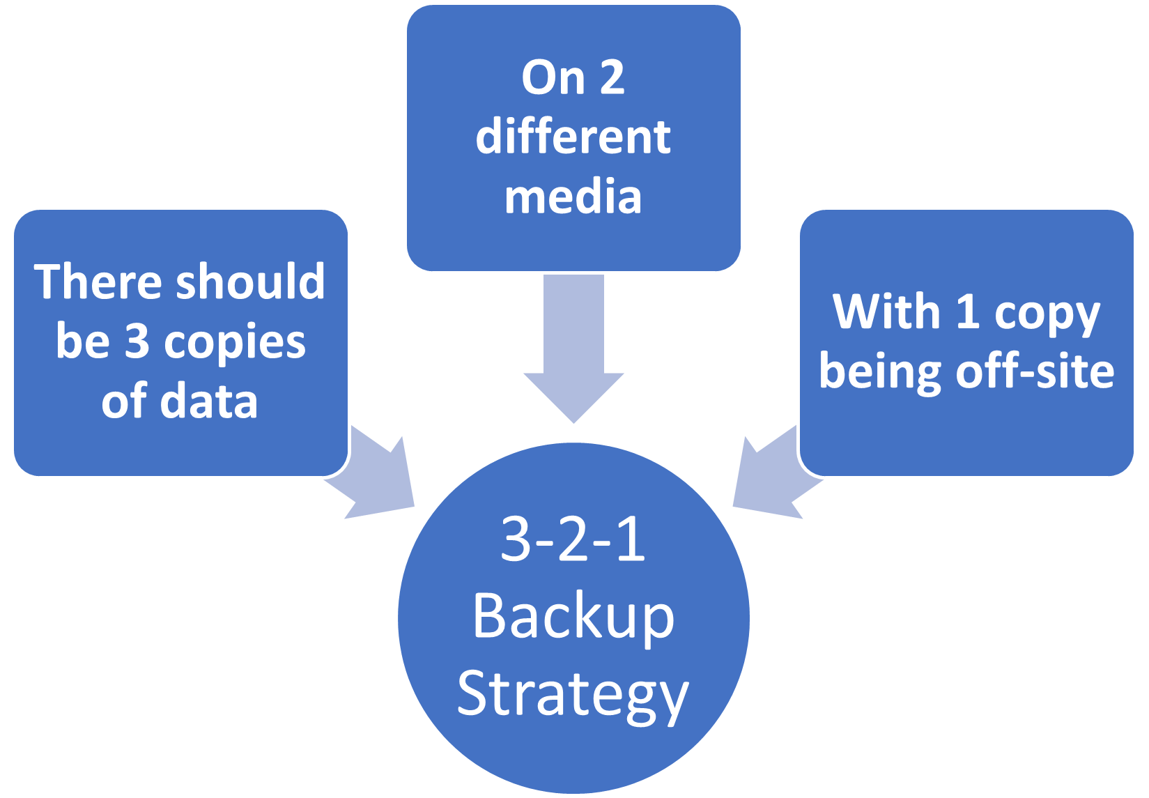 did-you-know-that-implementing-daily-back-ups-can-protect-you-from